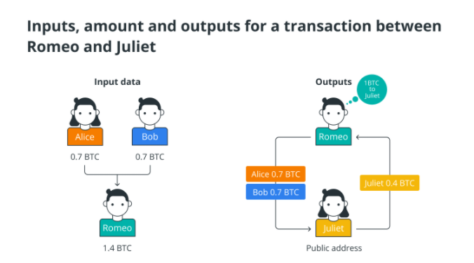 比特币（BTC）深度解析<strong></p>
<p>BTC</strong>，BTC的来源、构成与运作