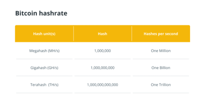 比特币（BTC）深度解析<strong></p>
<p>BTC</strong>，BTC的来源、构成与运作