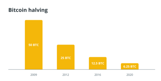 比特币（BTC）深度解析<strong></p>
<p>BTC</strong>，BTC的来源、构成与运作