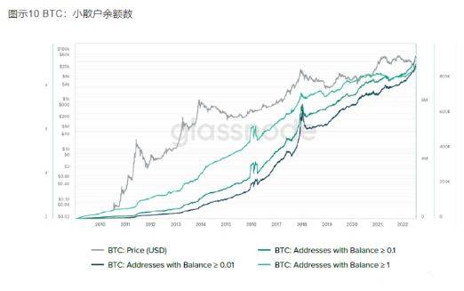 比特币（BTC）最合适的购买时机<strong></p>
<p>BTC</strong>！