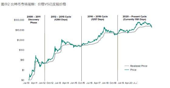 比特币（BTC）最合适的购买时机<strong></p>
<p>BTC</strong>！