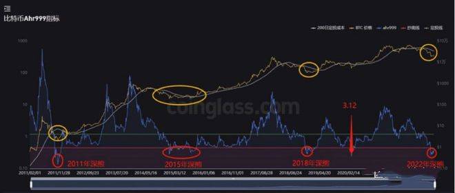 比特币（BTC）最合适的购买时机<strong></p>
<p>BTC</strong>！