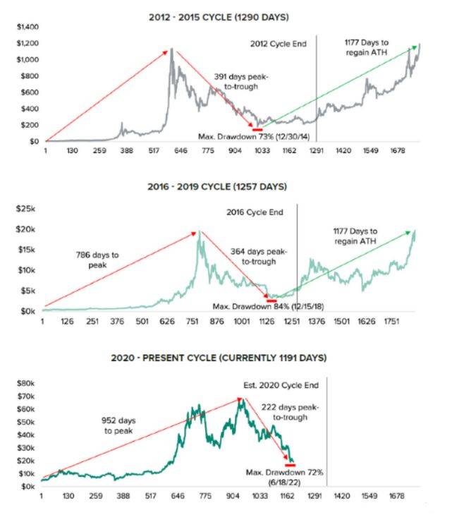 比特币（BTC）最合适的购买时机<strong></p>
<p>BTC</strong>！