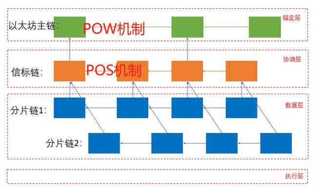 ETH主网合并在即<strong></p>
<p>ETH</strong>，镰刀却想分叉ETH，文末有福利！
