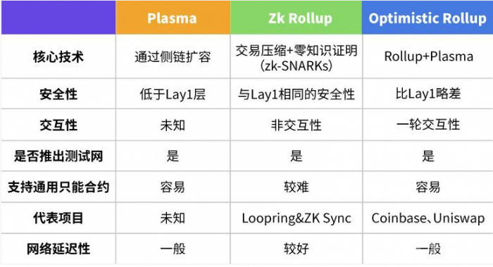 ETH合并在即 V神在ETH上海云峰会都说了什么<strong></p>
<p>ETH</strong>？ ETH合并对以太坊有何影响？解读