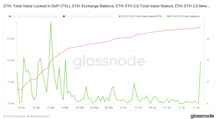 ETH的拐点可能指日可待