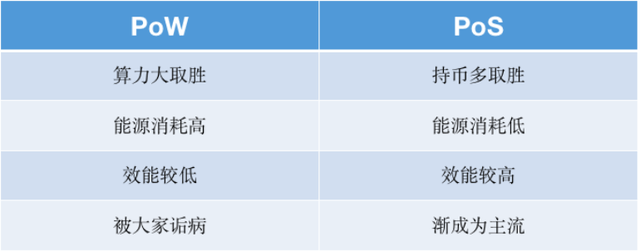 ETH2.0 合并的风险和机遇