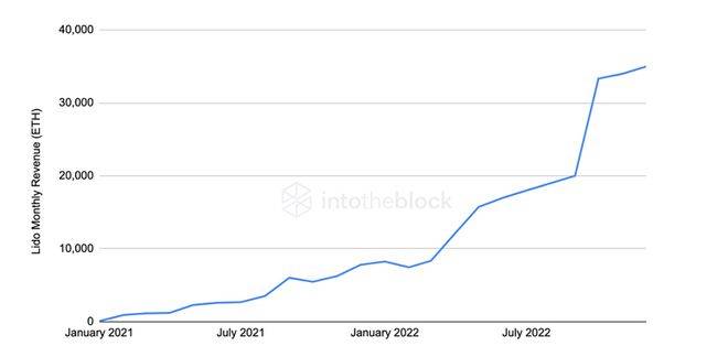 最新前沿分析“以太坊「ETH」合并”