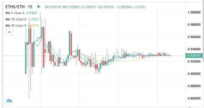 思考：关于交易所 ETH 硬分叉的套利和交易策略