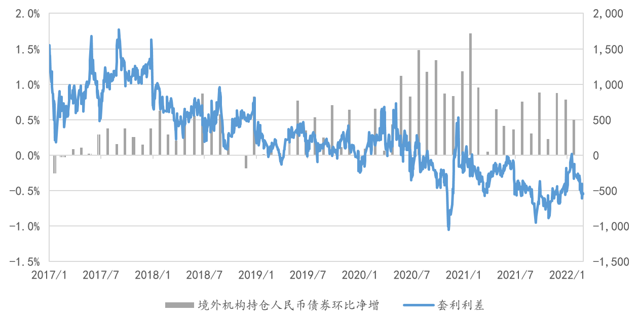 美元对人民币掉期点为何偏离“利率平价”<strong></p>
<p>币期</strong>？——国际收支的视角