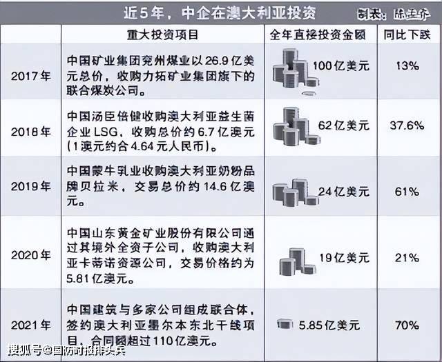 中国弃澳<strong></p>
<p>帮呗币</strong>，印度帮俄！中国在澳投资减少70%，印度买俄煤付人民币