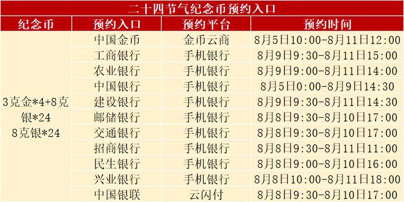发行新变动<strong></p>
<p>帮呗币</strong>，正方形币正式开约，虎币发行有变，黄山币已生产完毕