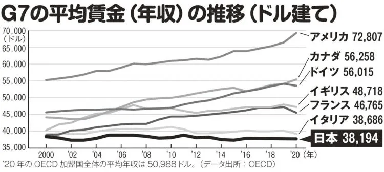 日本高薪行业TOP10<strong></p>
<p>梦想币</strong>，年薪超千万日元的职业有4种！
