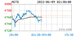 人民币白银价格更新：2022年06月09日<strong></p>
<p>omg币价格</strong>，人民币银价最新价格行情表