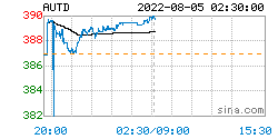 人民币黄金价格更新：2022年08月05日<strong></p>
<p>omg币价格</strong>，人民币黄金最新价格行情表