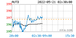 人民币黄金价格更新<strong></p>
<p>omg币价格</strong>，2022年05月21日，人民币黄金最新价格行情表