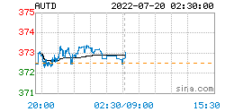 人民币黄金价格更新：2022年07月20日<strong></p>
<p>omg币价格</strong>，人民币黄金最新价格行情表