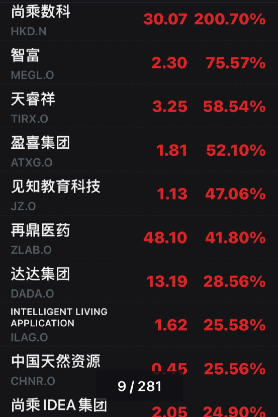 突发！这国股市闪崩7%<strong></p>
<p>美股讨论</strong>，两次熔断！普京下令，泽连斯基拒绝！美国又要出手？最牛中概股，一夜暴涨200%！美科技巨头大规模裁员