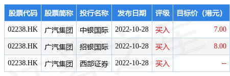 广汽集团(02238.HK)2020年A股股票期权与限制性股票激励计划累计行权2320.6万股