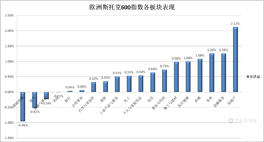 美股休市<strong></p>
<p>人民币炒美股</strong>，欧股四连阳，欧洲天然气重挫逾10%，离岸人民币冲高回落