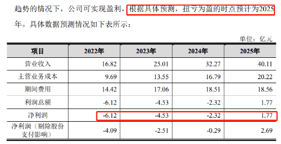 ChatGPT大牛股业绩“爆雷”<strong></p>
<p>美股大牛股</strong>！