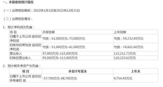 退市警告！昔日大牛股<strong></p>
<p>美股大牛股</strong>，20cm重磅跌停