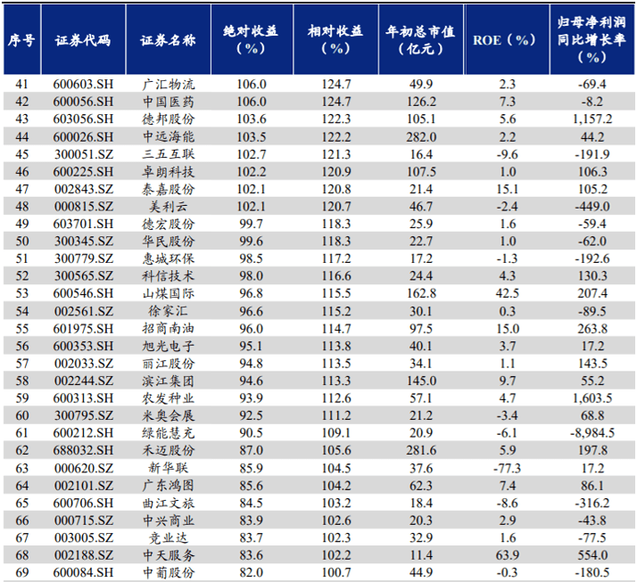 解密2022年百大牛股核心线索<strong></p>
<p>美股大牛股</strong>！