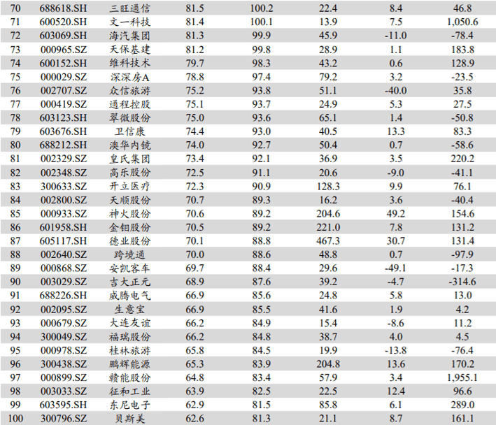 解密2022年百大牛股核心线索<strong></p>
<p>美股大牛股</strong>！