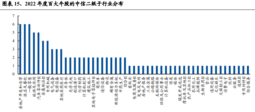 解密2022年百大牛股核心线索<strong></p>
<p>美股大牛股</strong>！