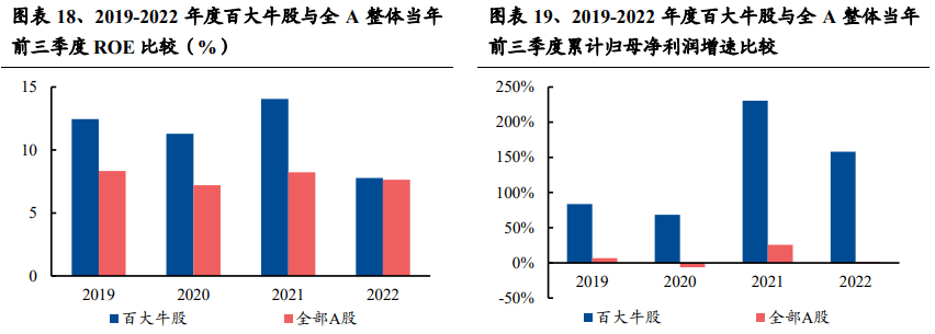 解密2022年百大牛股核心线索<strong></p>
<p>美股大牛股</strong>！