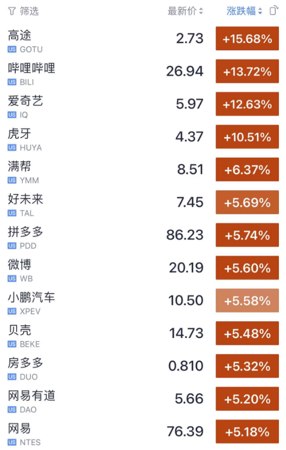 刚刚<strong></p>
<p>美股税费</strong>，重磅利好，财政部发声！一条朋友圈，蒙脱石散一夜脱销，当事人回应：已在派出所做笔录！特斯拉突发闪崩！重庆：高峰期已过！