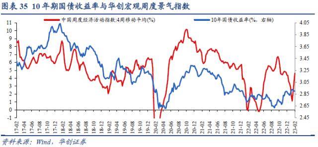 华创宏观：美股ERP降至历史极端低位<strong></p>
<p>巴西美股</strong>，股债隐含加息分歧继续扩大