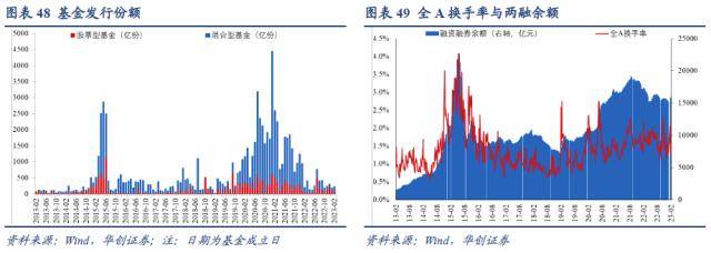 华创宏观：美股ERP降至历史极端低位<strong></p>
<p>巴西美股</strong>，股债隐含加息分歧继续扩大