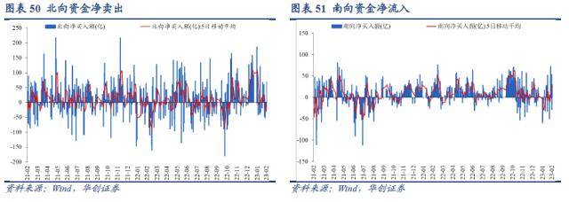 华创宏观：美股ERP降至历史极端低位<strong></p>
<p>巴西美股</strong>，股债隐含加息分歧继续扩大