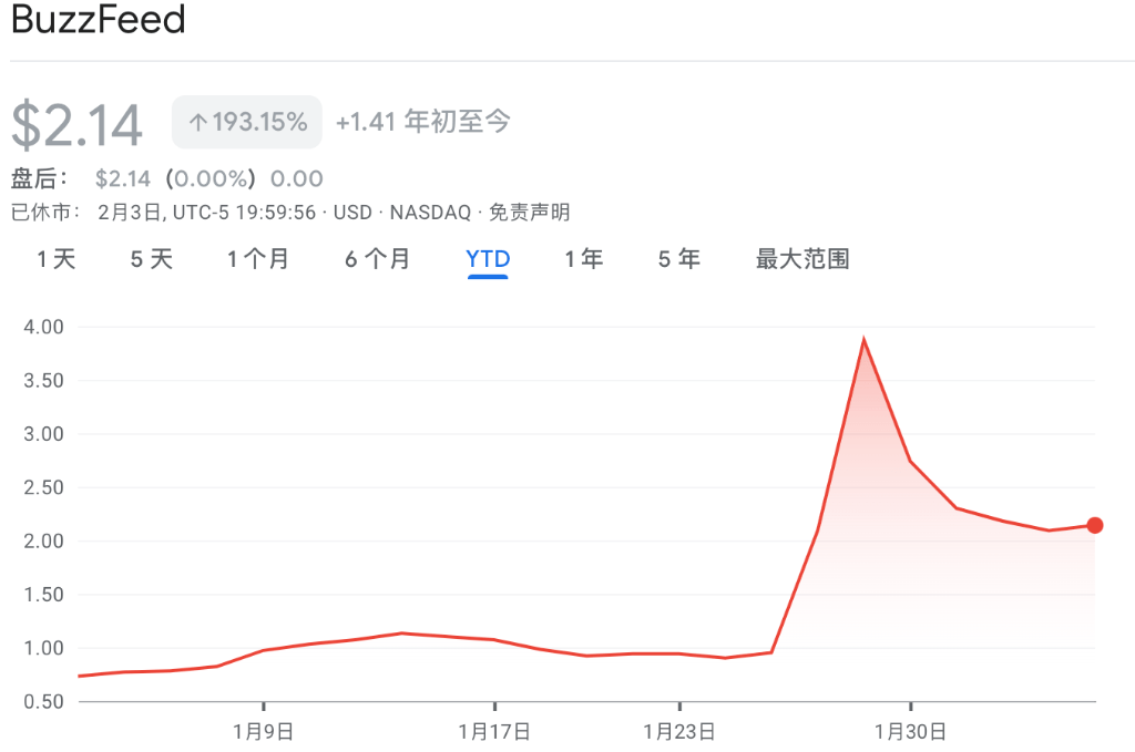 这波ChatGPT炒作热潮<strong></p>
<p>Snap美股</strong>，是投机泡沫还是追求长期价值？