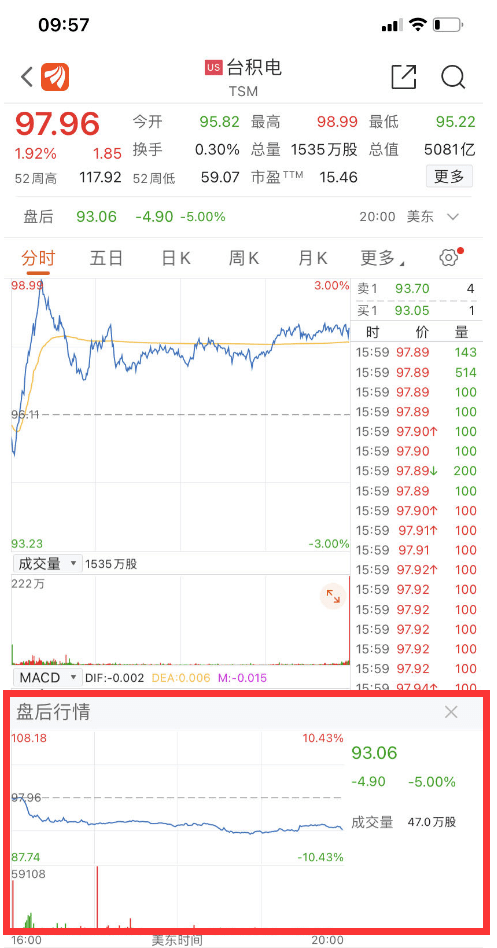 巴菲特砍仓86%<strong></p>
<p>美股历年</strong>，台湾“股王”盘后大跌！