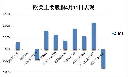 纳指100抹去月内涨幅<strong></p>
<p>美股adr</strong>，比特币十个月里首次升破3万美元，油价涨2%