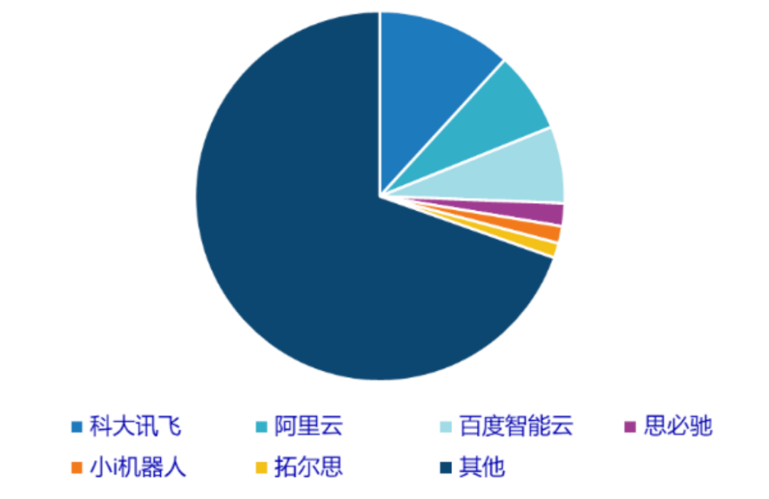 智氪丨曾起诉苹果、索赔百亿<strong></p>
<p>苹果美股</strong>，小i机器人转战美股割「韭菜」？