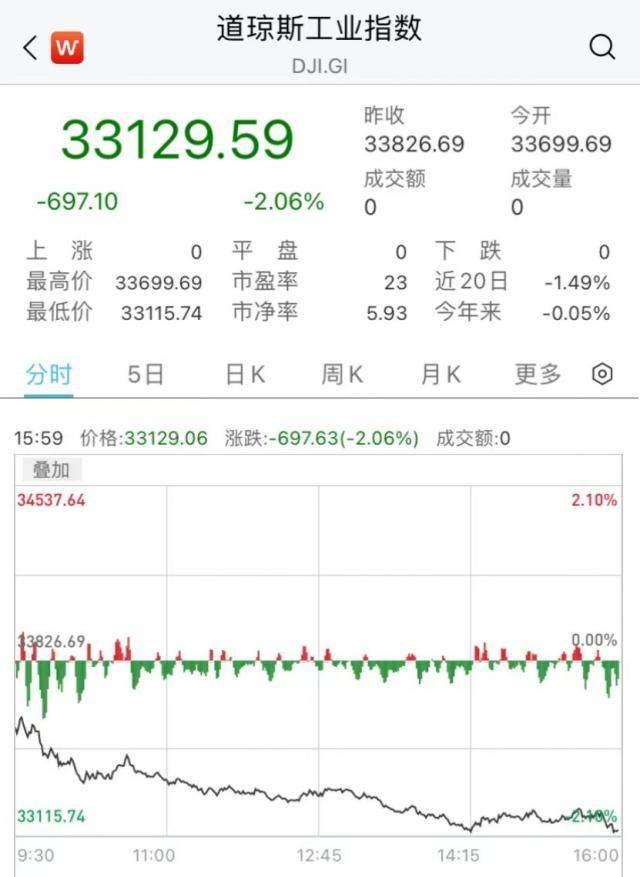 美股突然崩了！暴跌700点！苹果、微软大跌7200亿<strong></p>
<p>苹果美股</strong>，“特斯拉概念股”暴涨75%！普京大动作：已提交！