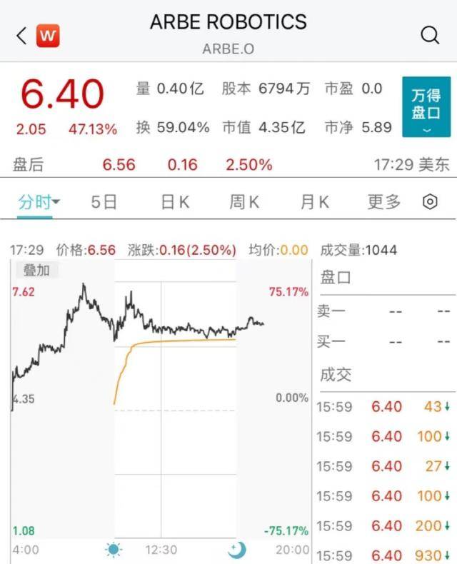 美股突然崩了！暴跌700点！苹果、微软大跌7200亿<strong></p>
<p>苹果美股</strong>，“特斯拉概念股”暴涨75%！普京大动作：已提交！