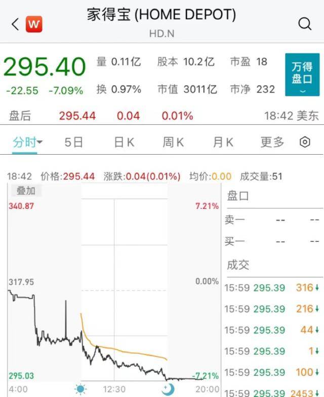 美股突然崩了！暴跌700点！苹果、微软大跌7200亿<strong></p>
<p>苹果美股</strong>，“特斯拉概念股”暴涨75%！普京大动作：已提交！