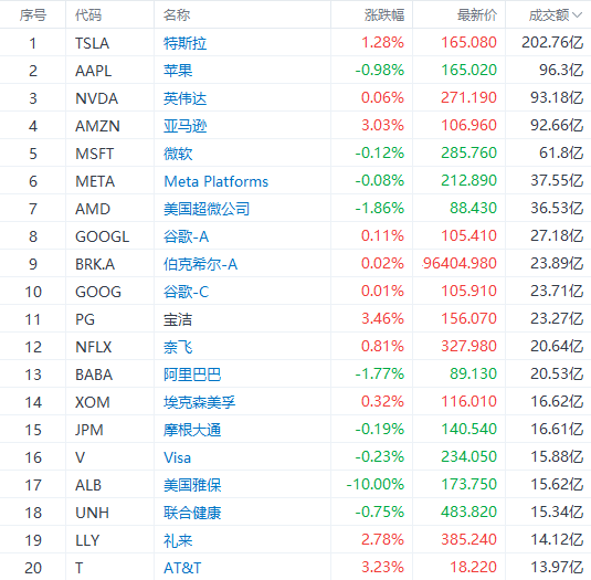 富途早报 | 无视华尔街警告！资金正疯狂涌入美股ETF；英国最大的慈善基金清仓Meta<strong></p>
<p>苹果美股</strong>，减持苹果和微软