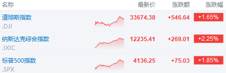 富途早报 | 美联储急转弯？市场开始押注七月降息；美债务违约危险压顶<strong></p>
<p>苹果美股</strong>！白宫考虑短期延长债务上限