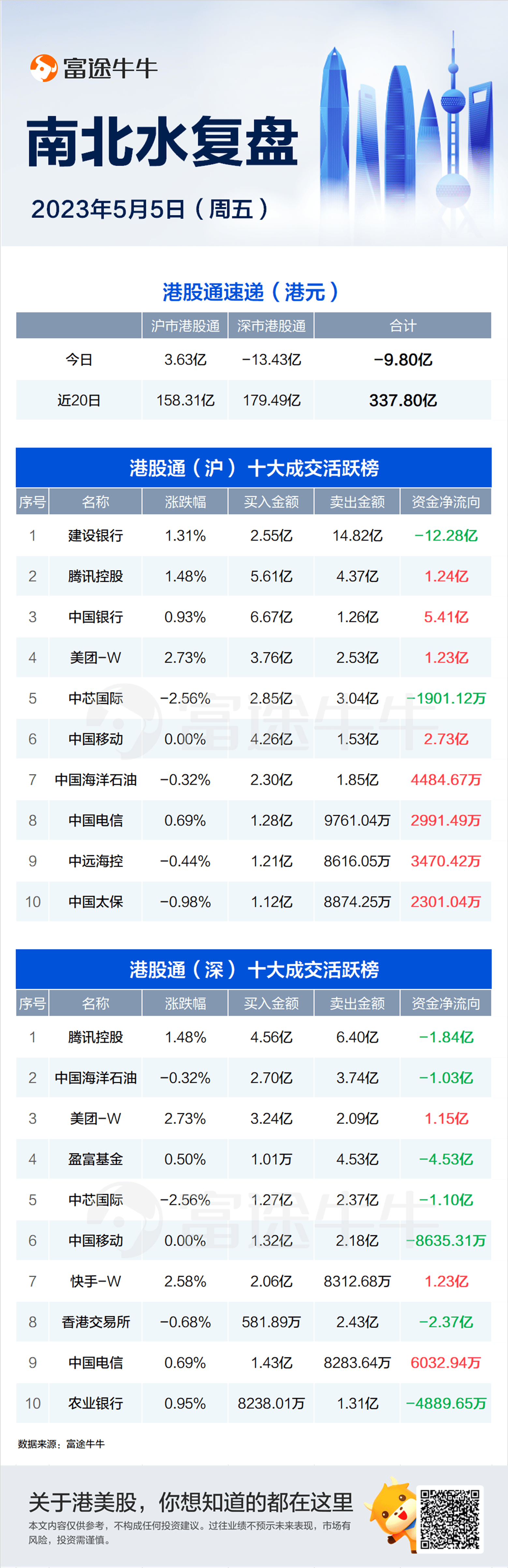 富途早报 | 美联储急转弯？市场开始押注七月降息；美债务违约危险压顶<strong></p>
<p>苹果美股</strong>！白宫考虑短期延长债务上限