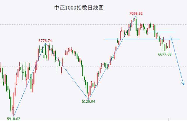 A股缩量反弹尚不能确认低点 美股反弹步入尾声