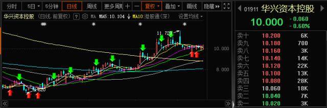 深夜风暴！百亿级“资本红娘”失联<strong></p>
<p>美股比a股好</strong>，又有A股公司实控人“犯事”被逮捕！美股突发大利空，影响多大？