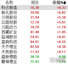 A股收评：沪指连跌4天<strong></p>
<p>光伏美股</strong>，两市3900股下跌，光伏、锂矿股有所回暖