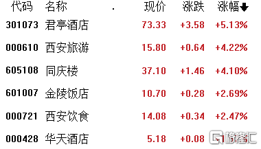 A股收评：沪指连跌4天<strong></p>
<p>光伏美股</strong>，两市3900股下跌，光伏、锂矿股有所回暖