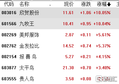 A股收评：沪指连跌4天<strong></p>
<p>光伏美股</strong>，两市3900股下跌，光伏、锂矿股有所回暖