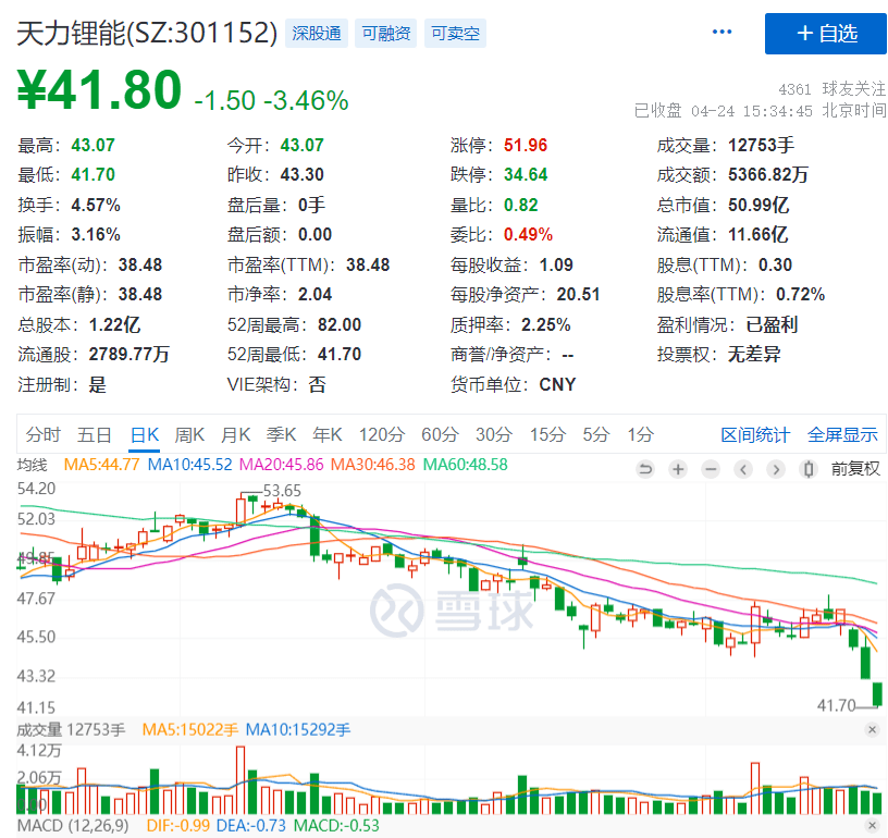 深夜突发<strong></p>
<p>美股光伏</strong>，实控人被刑拘！暴跌99%，这家百亿巨头业绩崩了…拜登大消息，美股光伏板块下挫